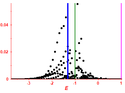 Strength function